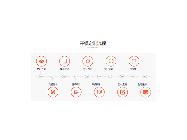 鋁型材開模加工，找對(duì)廠家很重要