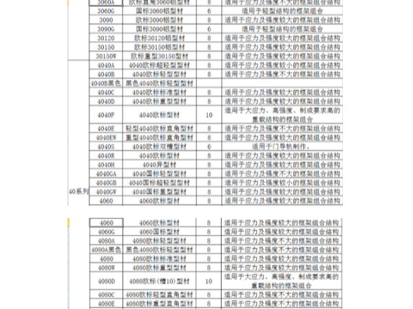 工業(yè)鋁型材規(guī)格表包含哪些系列、規(guī)格